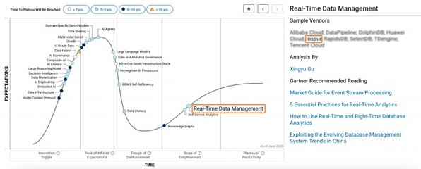 浪潮KaiwuDB 入選 Gartner DBMS '市場指南'及數(shù)據(jù)技術(shù)'成熟度曲線'雙報告