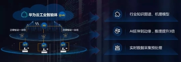 華為云鄧濤 Cloud+AI+5G+IoT新裂變，驅(qū)動數(shù)據(jù)處理服務(wù)創(chuàng)造新體驗(yàn)、新應(yīng)用、新產(chǎn)業(yè)