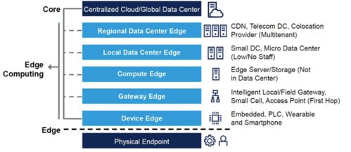 彭瑜 邊緣可編程工業(yè)控制器 plc轉(zhuǎn)型的一個(gè)方向