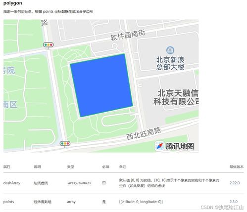 uni app開發(fā)小程序中遇到的map地圖的點聚合以及polygon劃分區(qū)域問題
