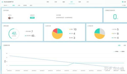 求推薦產品項目進度管理軟件 工具