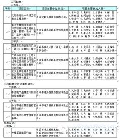 2015年度全國優(yōu)秀工程勘察設(shè)計行業(yè)獎評選揭曉 建設(shè)工程勘察成果引領(lǐng)行業(yè)創(chuàng)新與發(fā)展